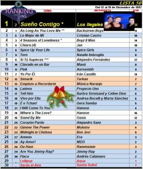 Ranking 50 de 1997